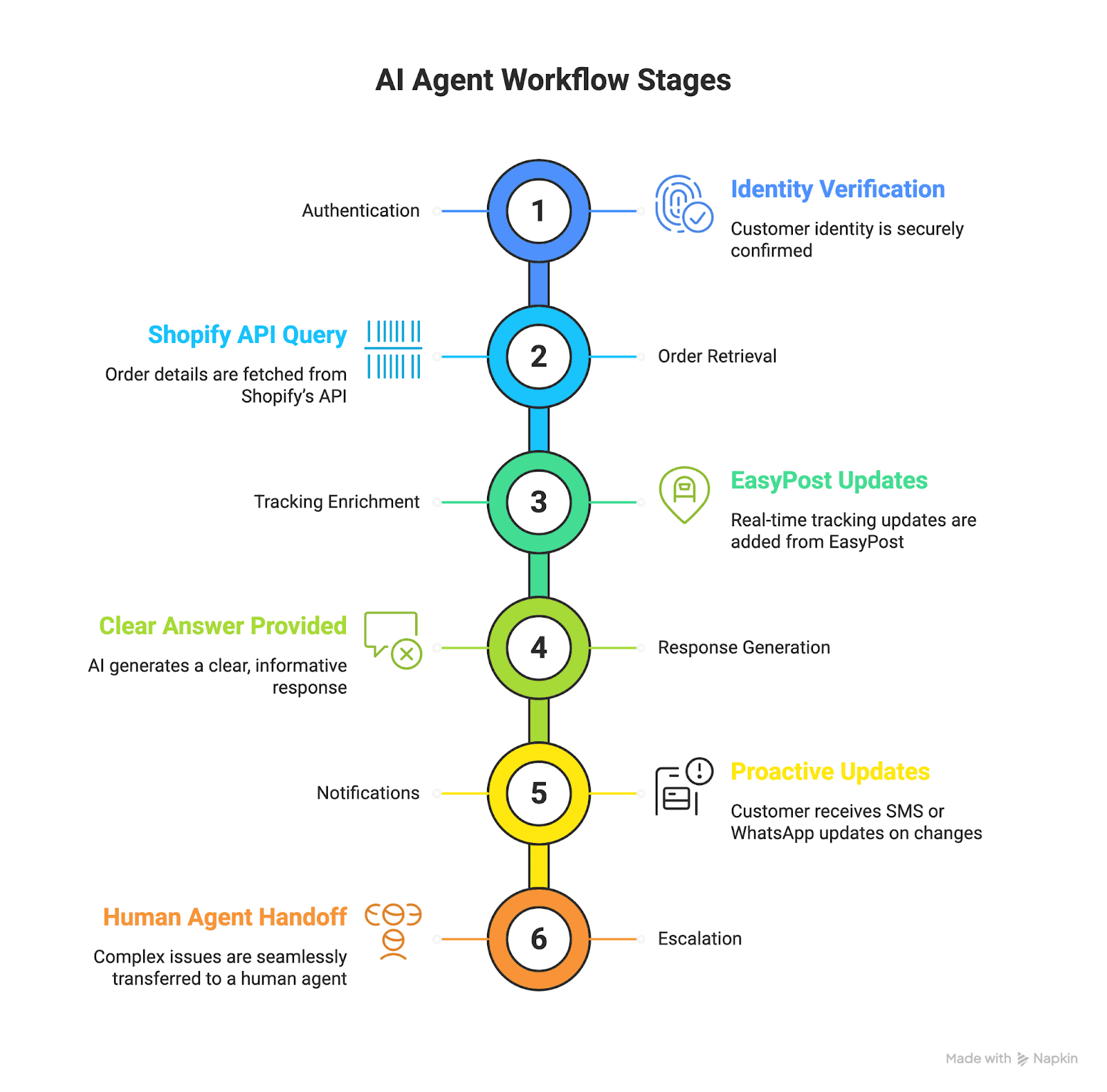 AI AGENT WORKFLOW.png