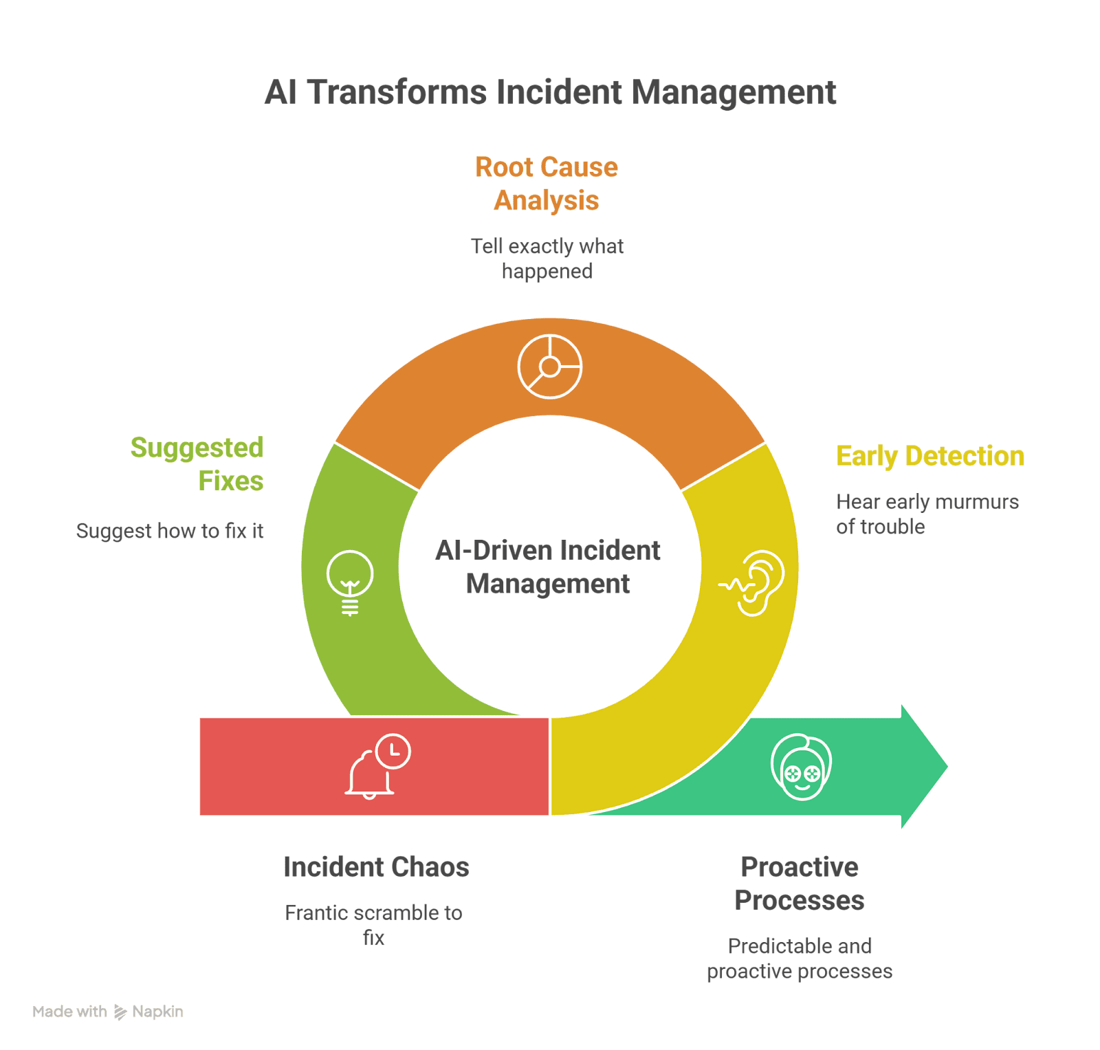 AI Transforms Incident Management.png