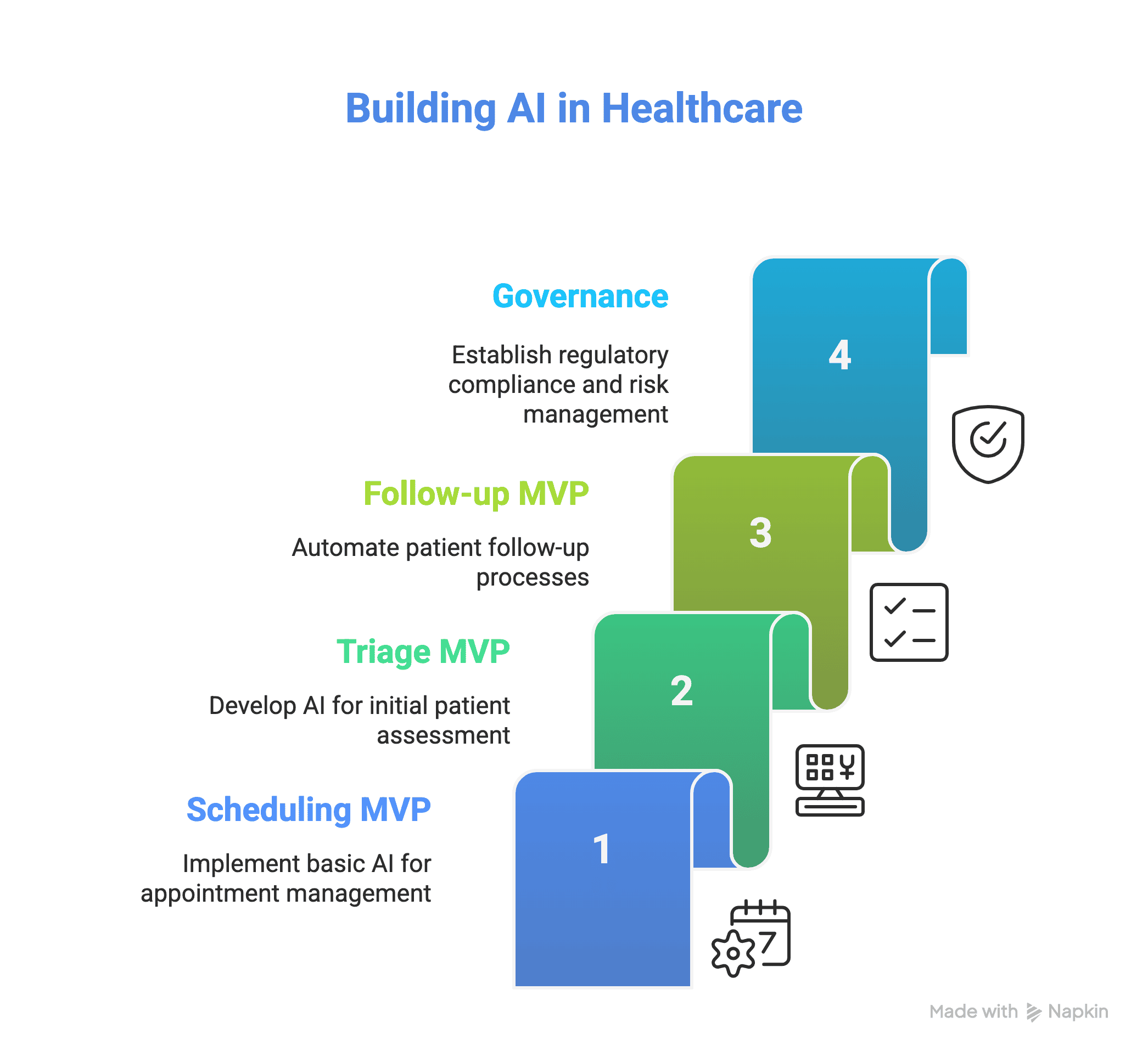 A Practical Roadmap - visual selection.png
