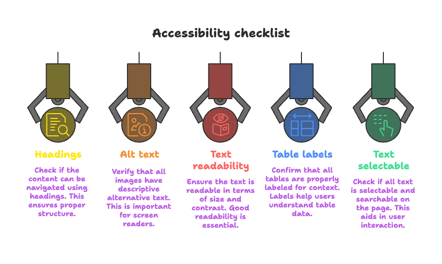 Accessibility checklist.png