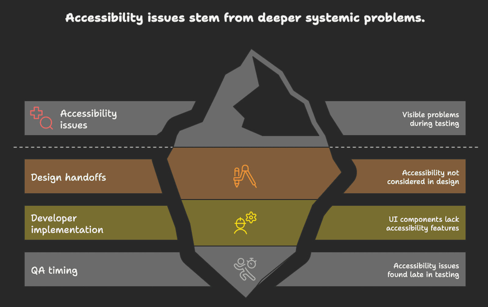 Accessibility issues.png