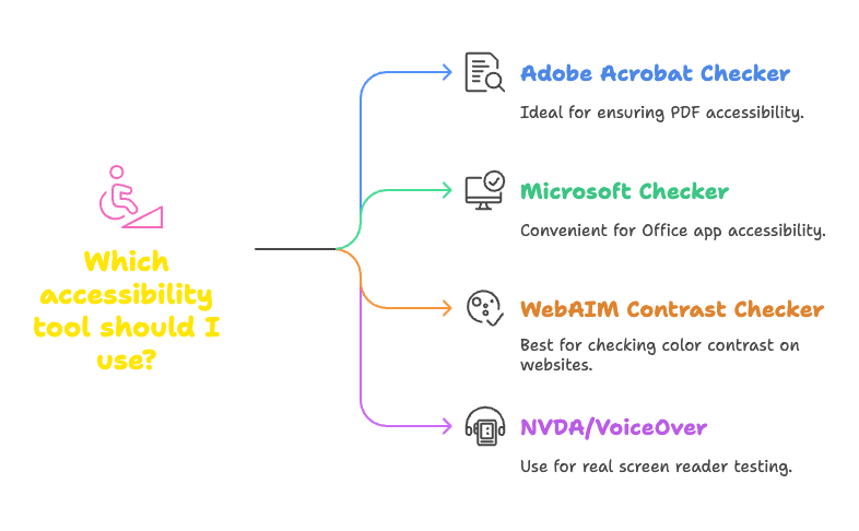 Accessibility tools.png