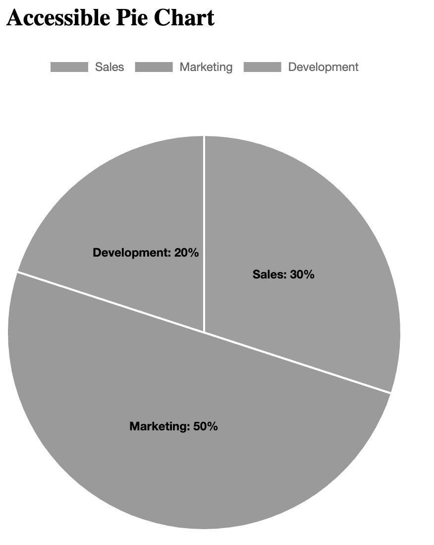 Accessible pie chart2.png
