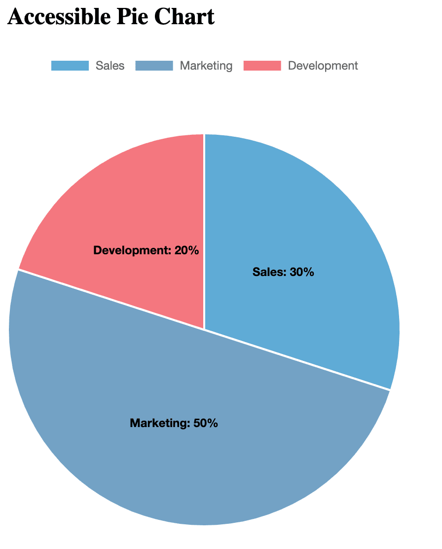 Accessible pie chart.png
