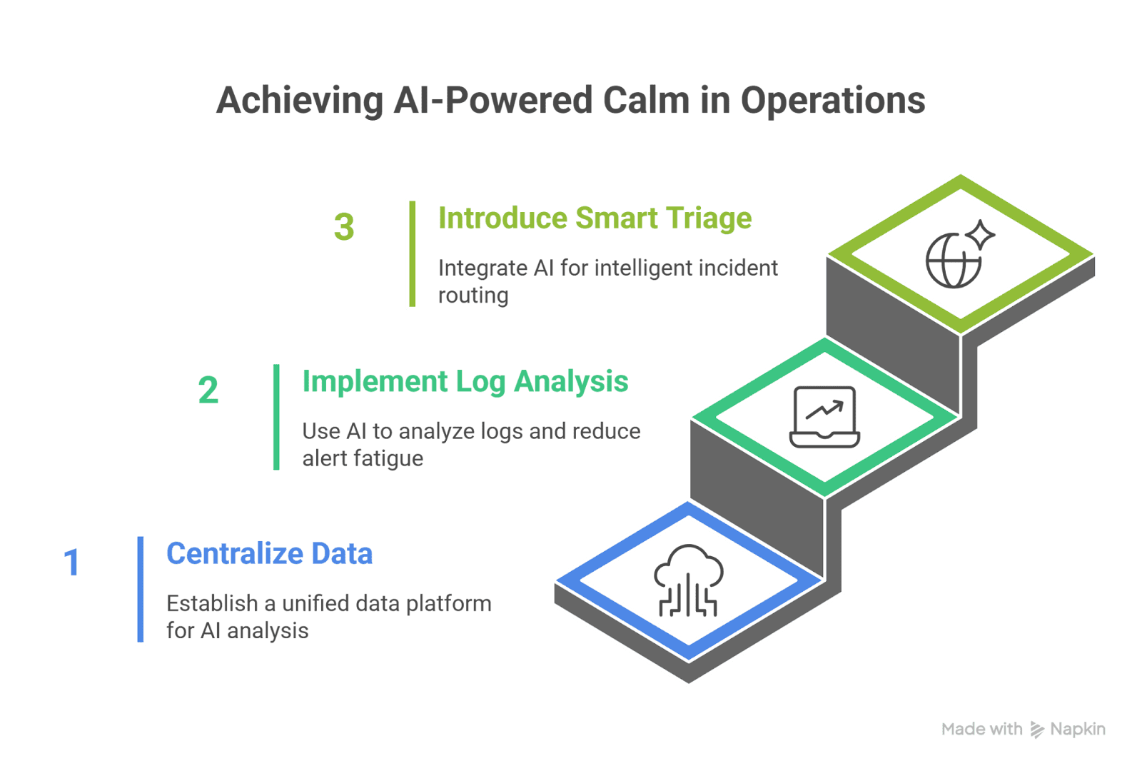 Achieving AI-Powered Calm in Operations.png