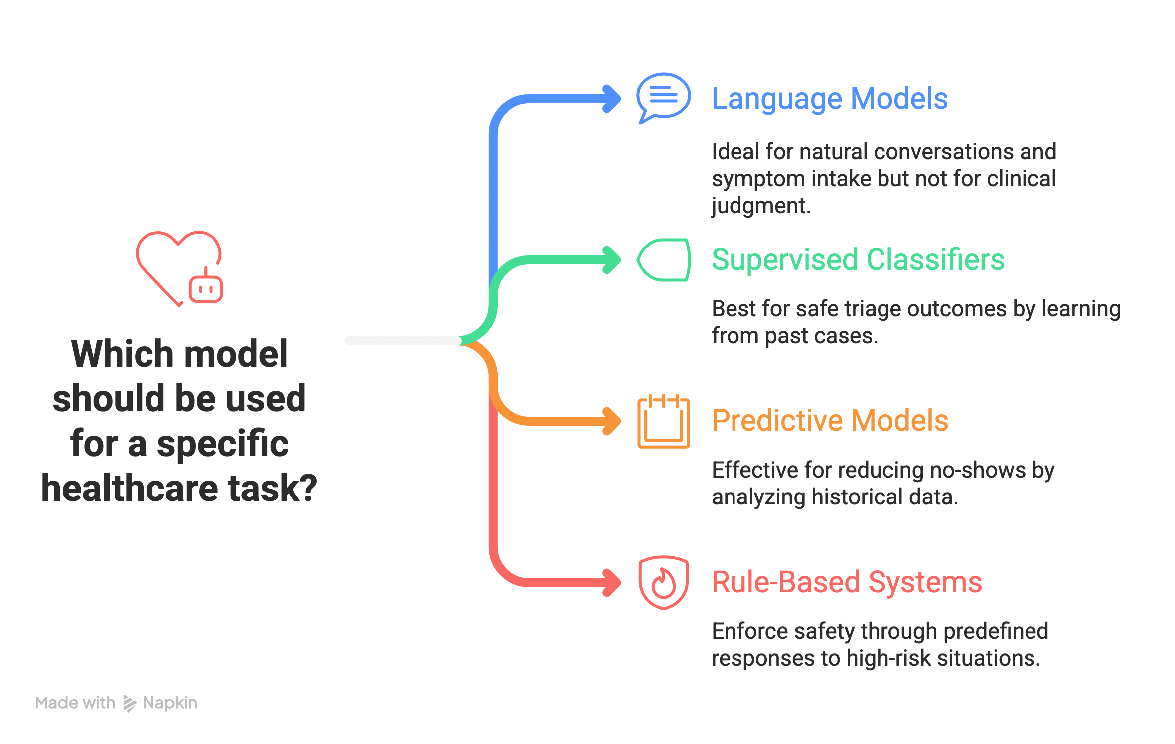Choosing the Right Models - visual selection.png