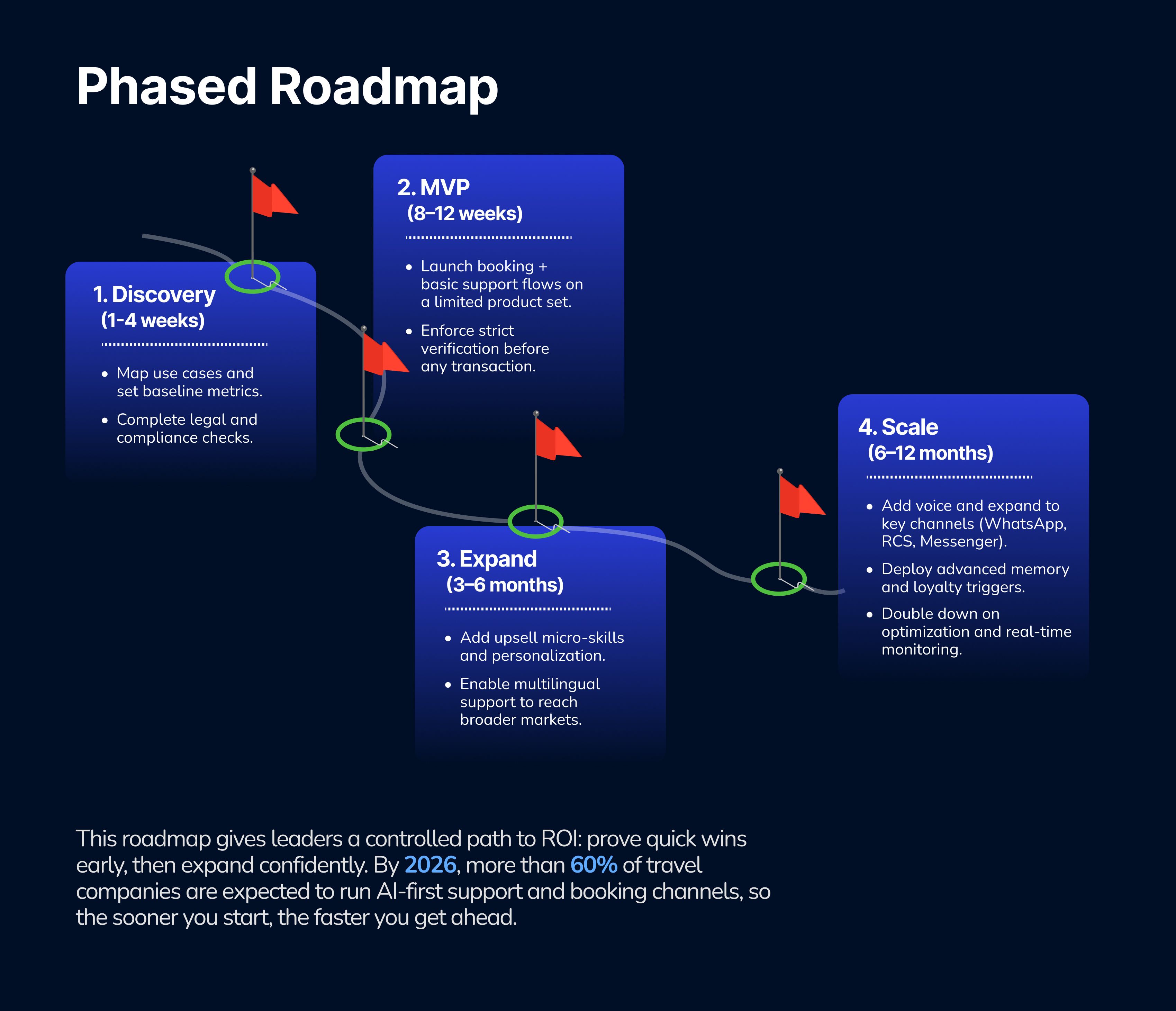 Core dashboard metrics_ (infographic).jpg