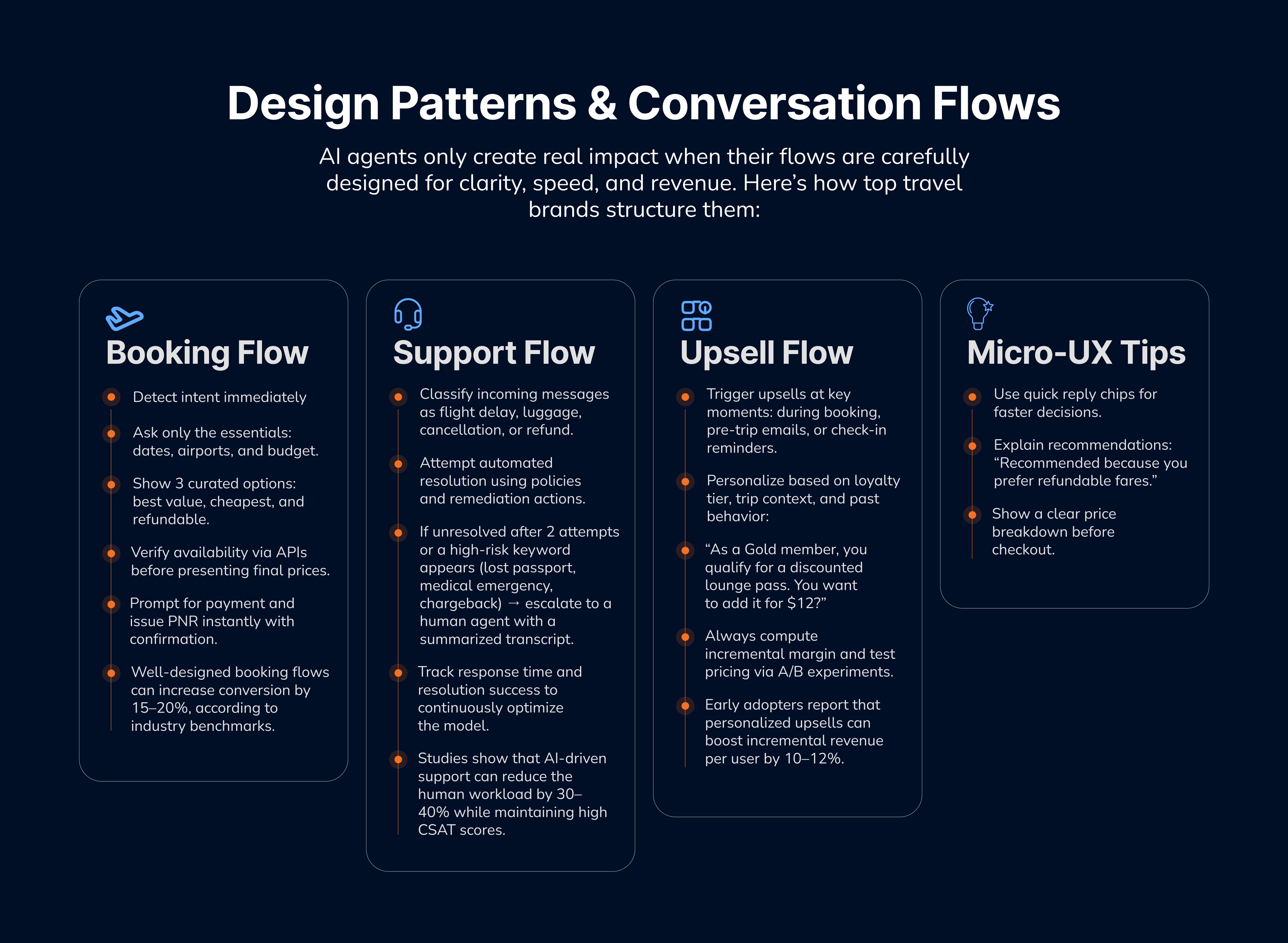 Design Patterns & Conversation Flows (infographic).jpg