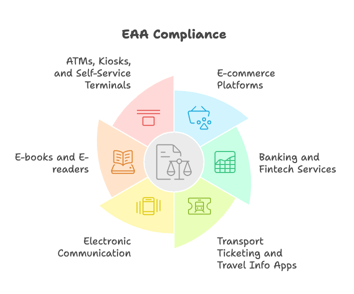 EAA Compliance.png