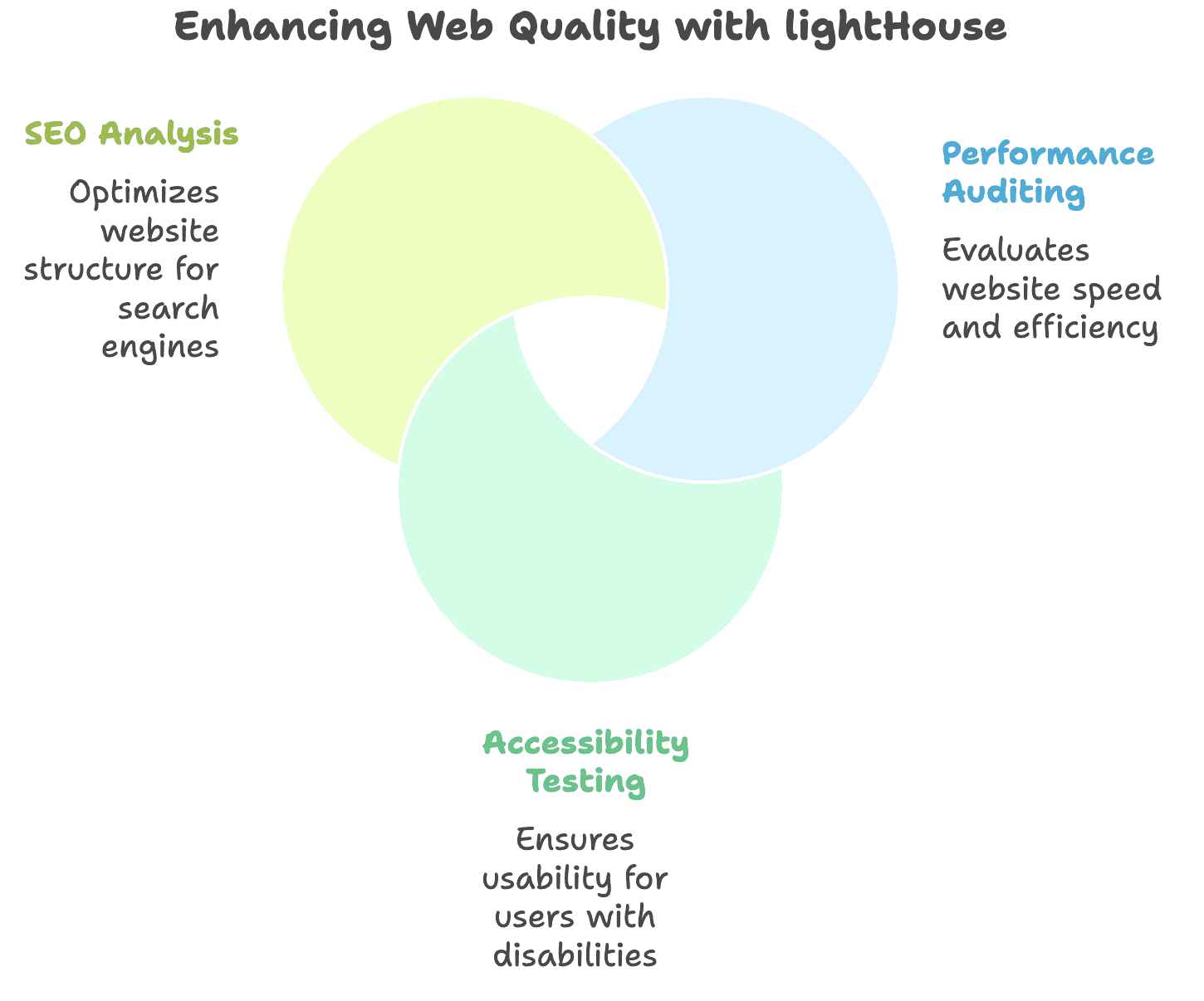 Enhancing web quality with lighthouse.png