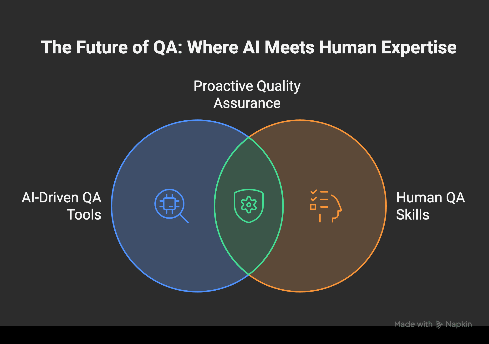 __From Manual to Intelligent_ A QA Engineer's Roadmap to AI-Powered Test Automation__ - visual selection (10).png