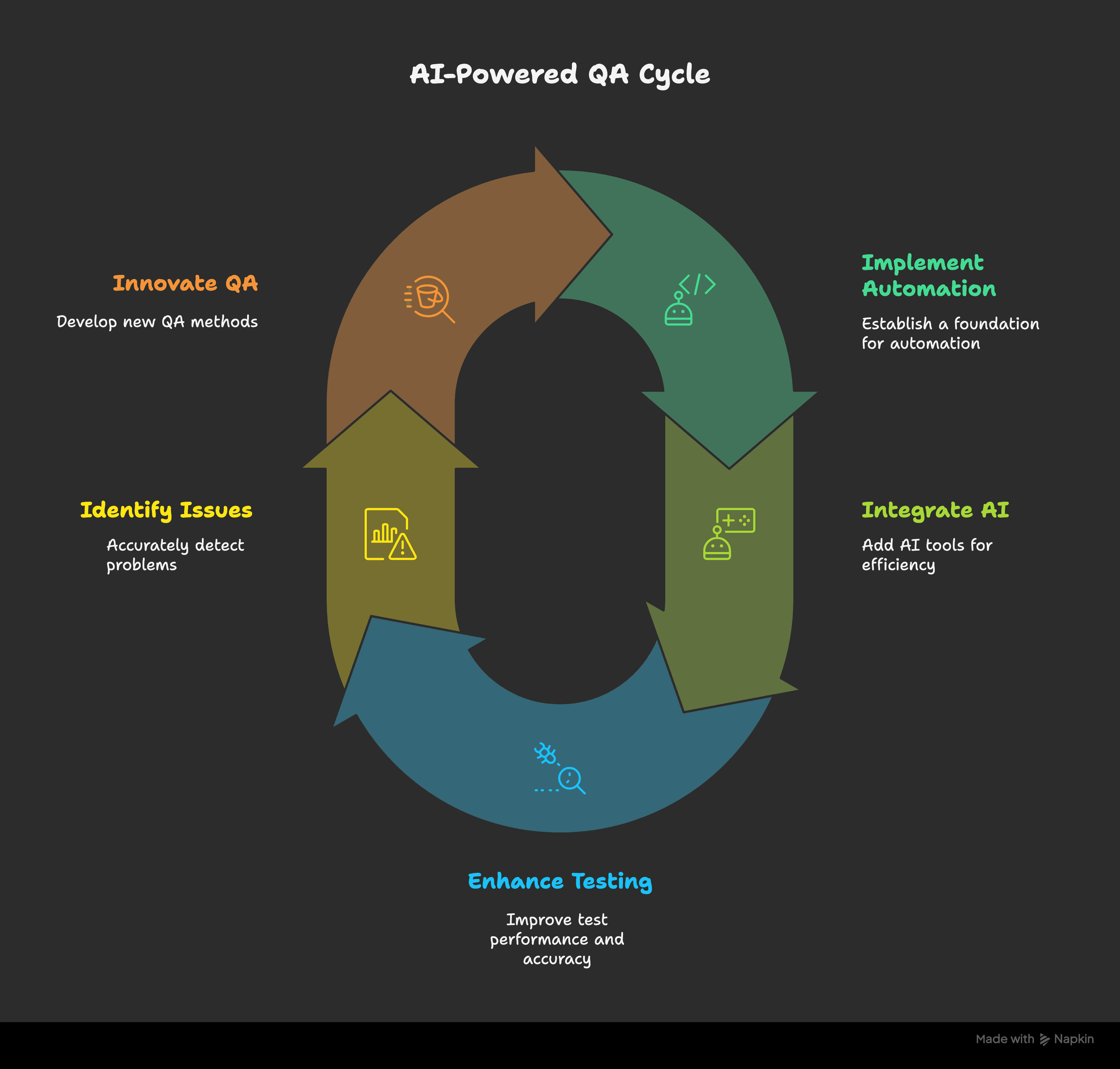 __From Manual to Intelligent_ A QA Engineer's Roadmap to AI-Powered Test Automation__ - visual selection (12).png