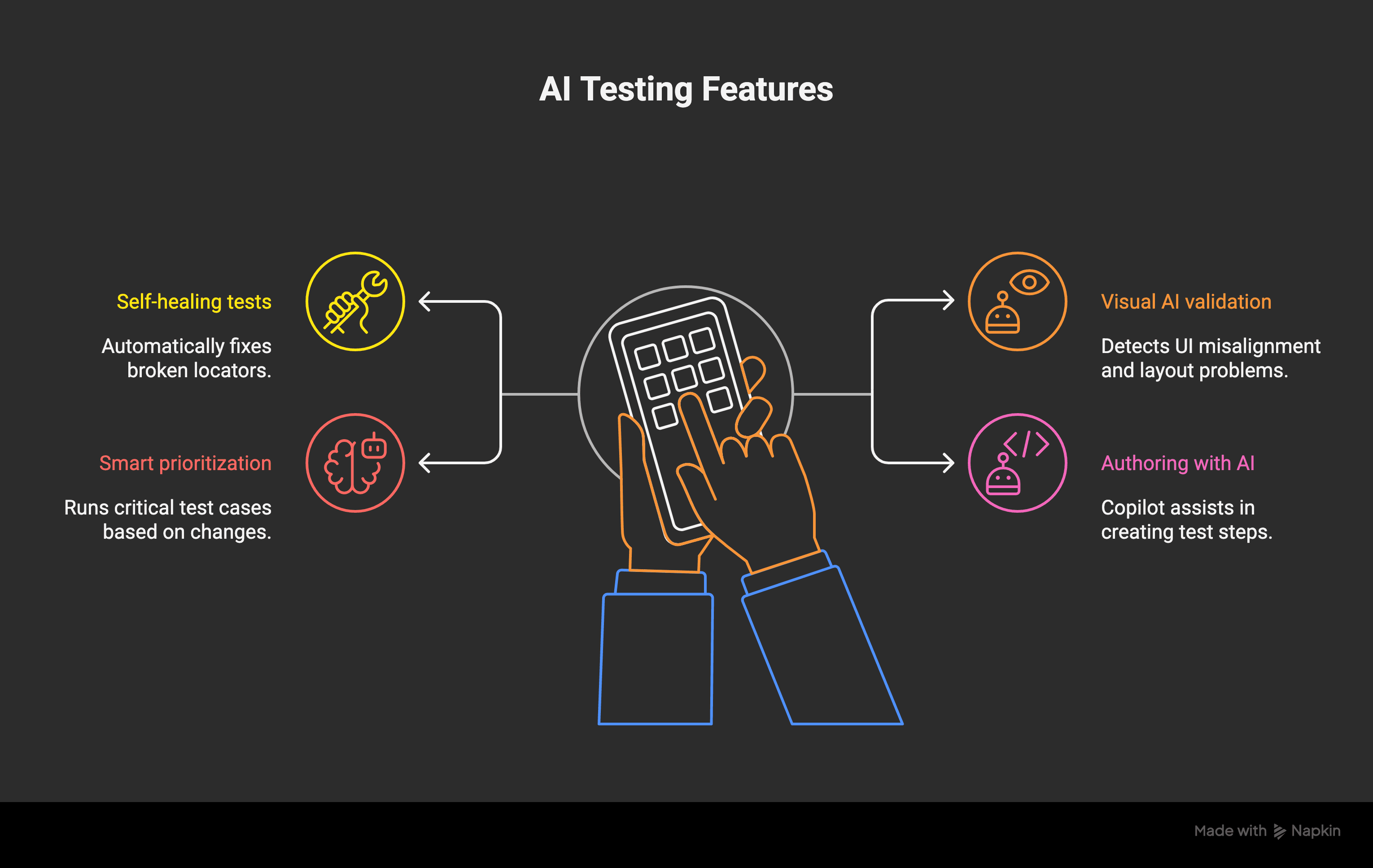 __From Manual to Intelligent_ A QA Engineer's Roadmap to AI-Powered Test Automation__ - visual selection (13).png