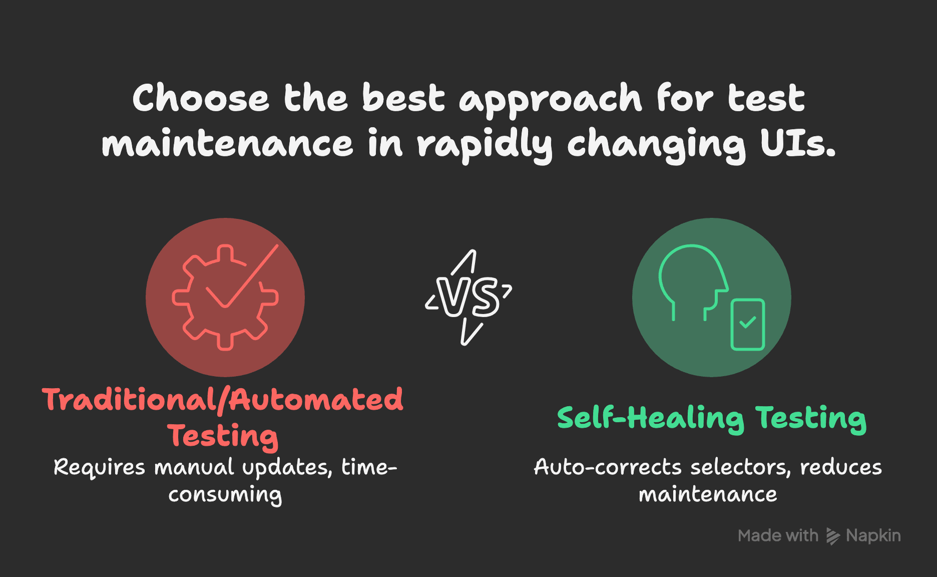 __From Manual to Intelligent_ A QA Engineer's Roadmap to AI-Powered Test Automation__ - visual selection (14).png