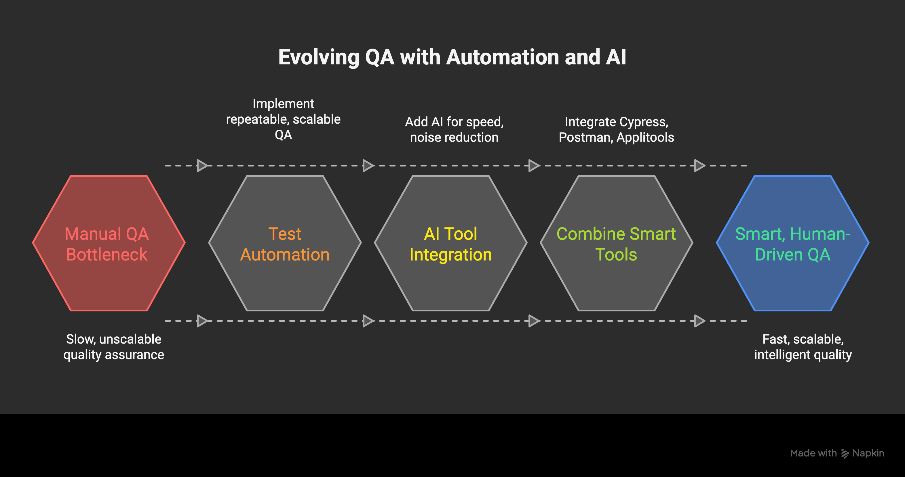 __From Manual to Intelligent_ A QA Engineer's Roadmap to AI-Powered Test Automation__ - visual selection (17).png