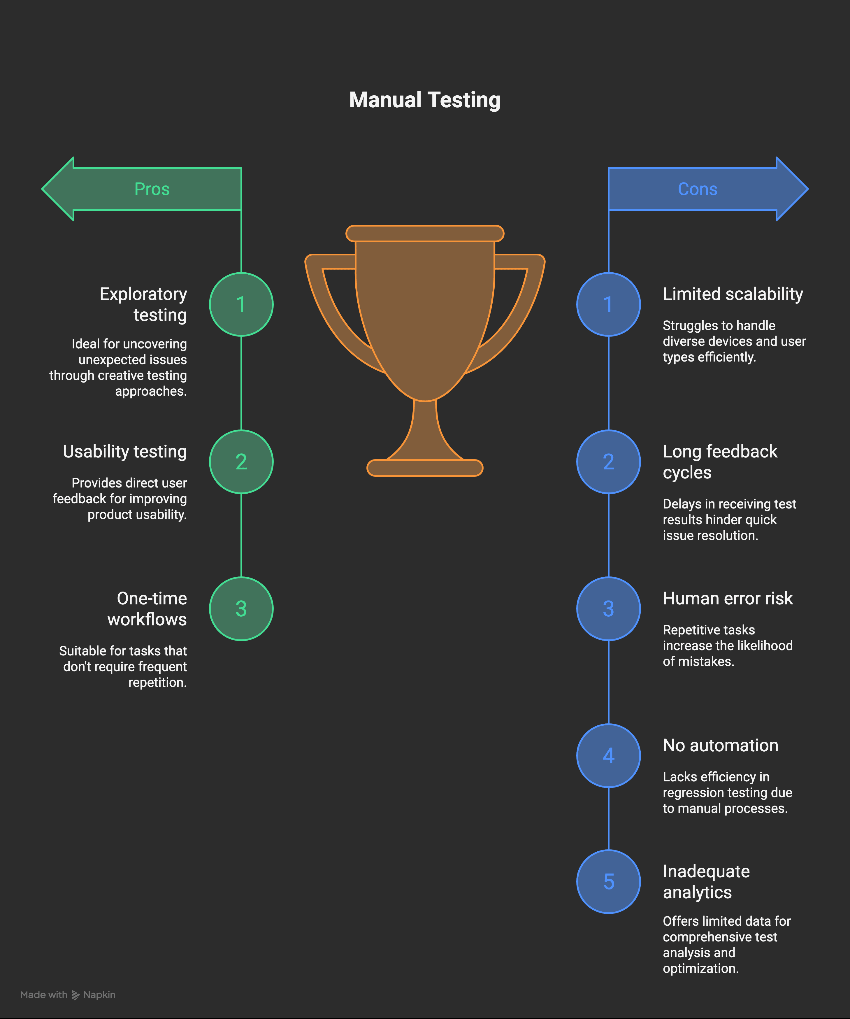 Image Illustrating  Why Manual Testing Isn’t Enough