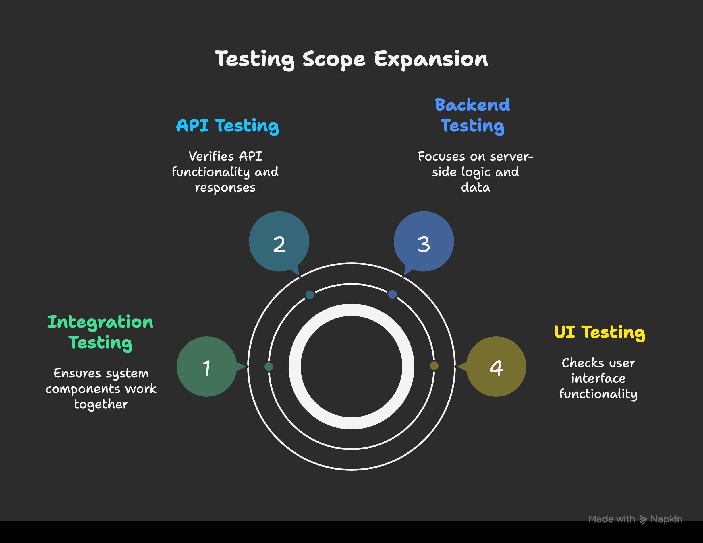__From Manual to Intelligent_ A QA Engineer's Roadmap to AI-Powered Test Automation__ - visual selection (6).png