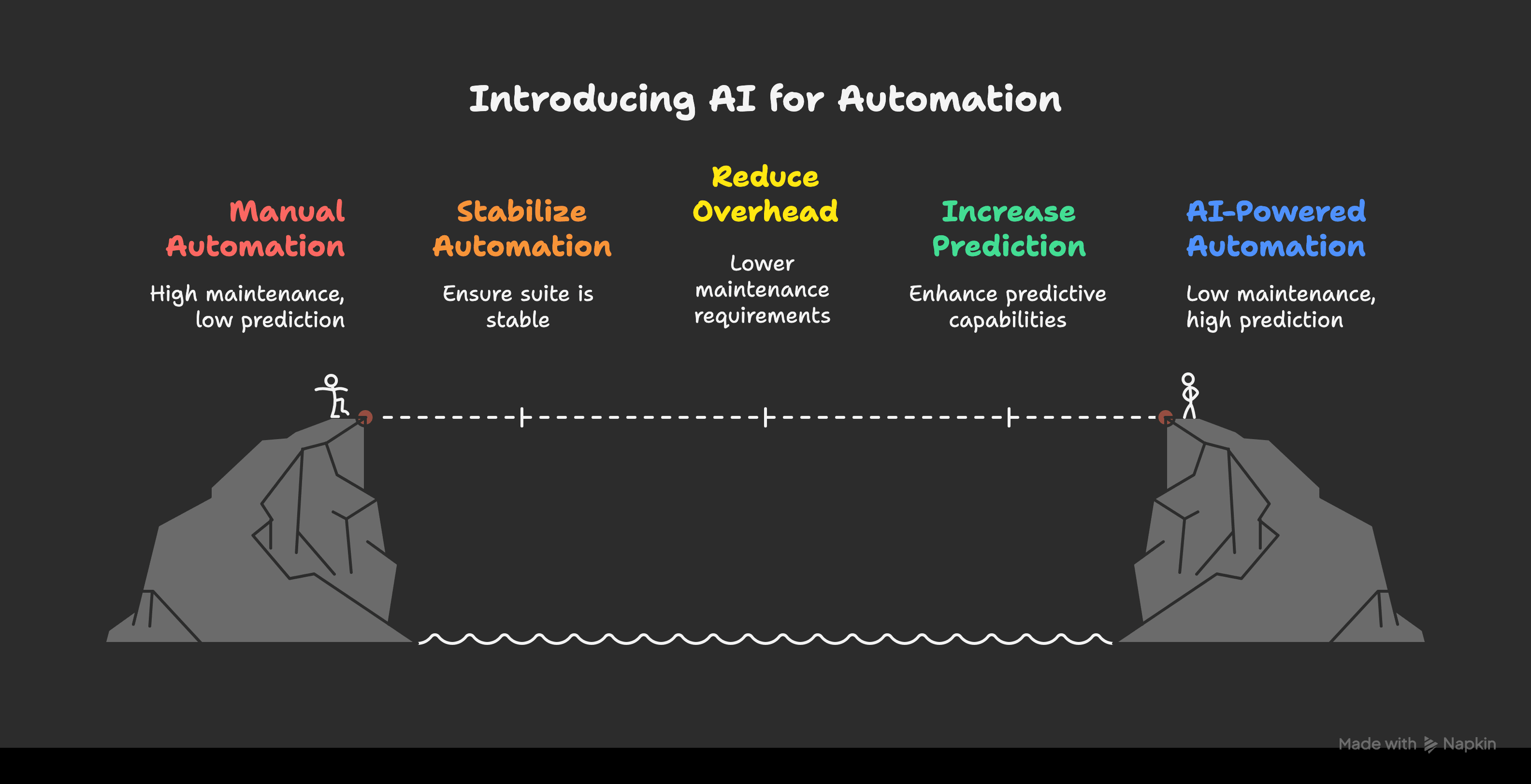 __From Manual to Intelligent_ A QA Engineer's Roadmap to AI-Powered Test Automation__ - visual selection (7).png