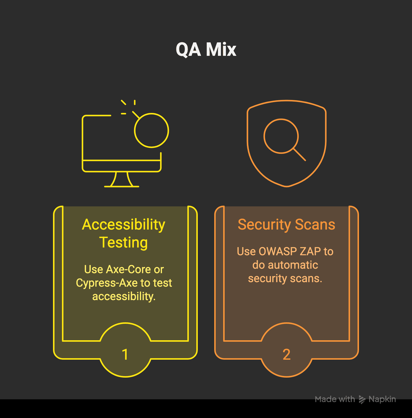 __From Manual to Intelligent_ A QA Engineer's Roadmap to AI-Powered Test Automation__ - visual selection (9).png
