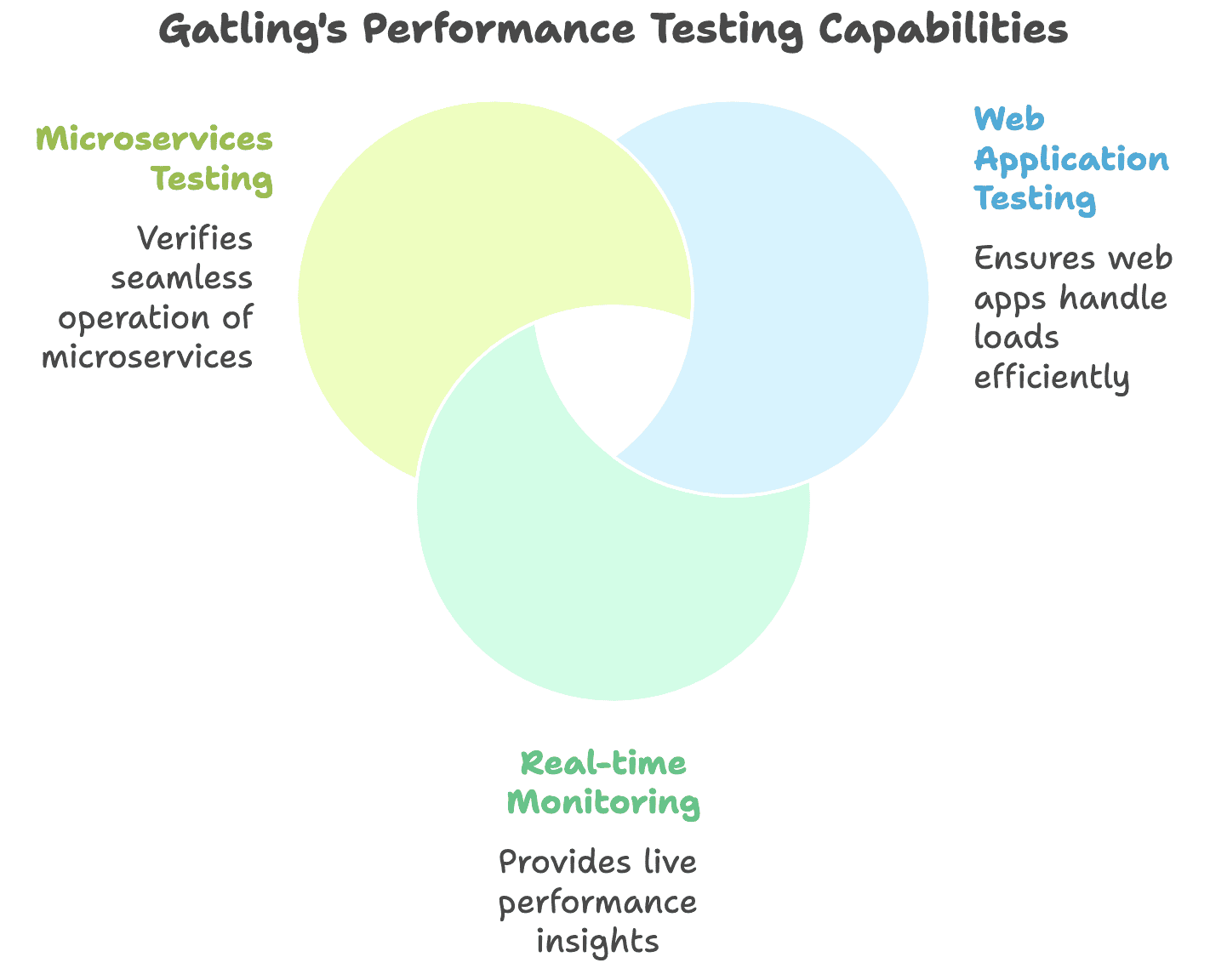 Gatlings's performance testing capabilities.png