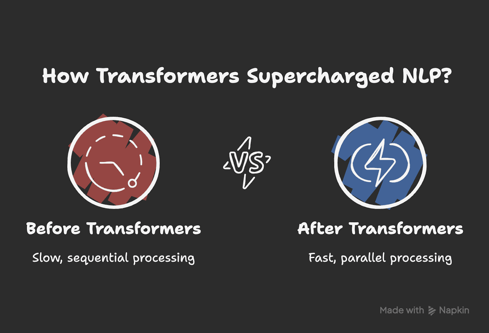 How transformers supercharged nlp.png