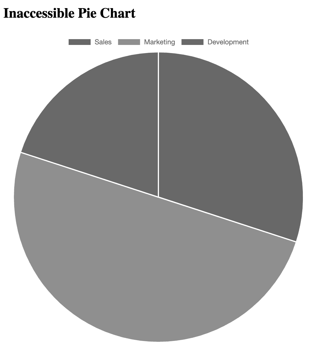 Inaccessible pie chart2.png