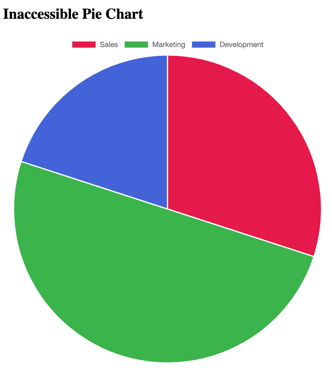 Inaccessible pie chart.png