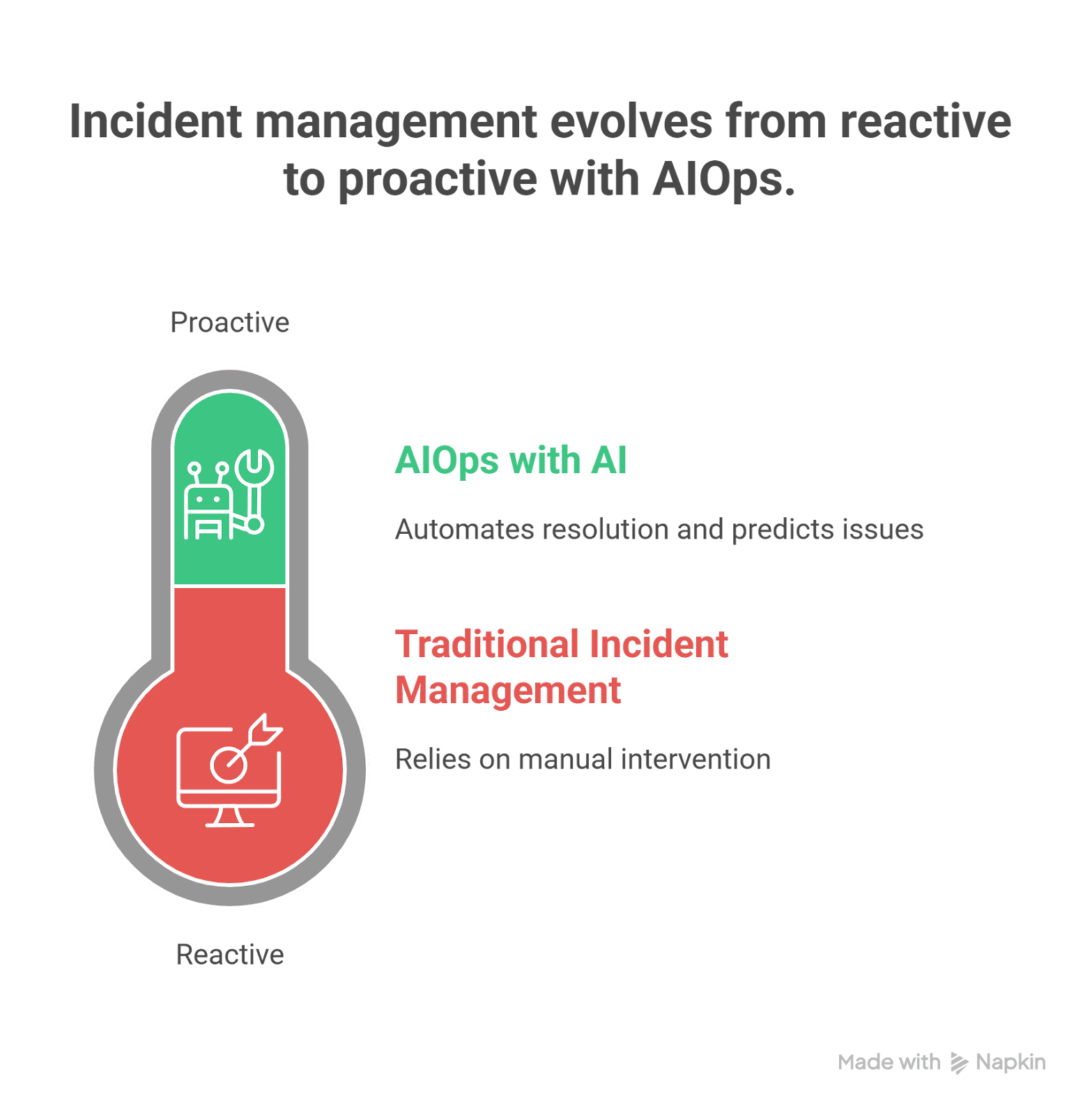 Incident Management in AIOPs.png