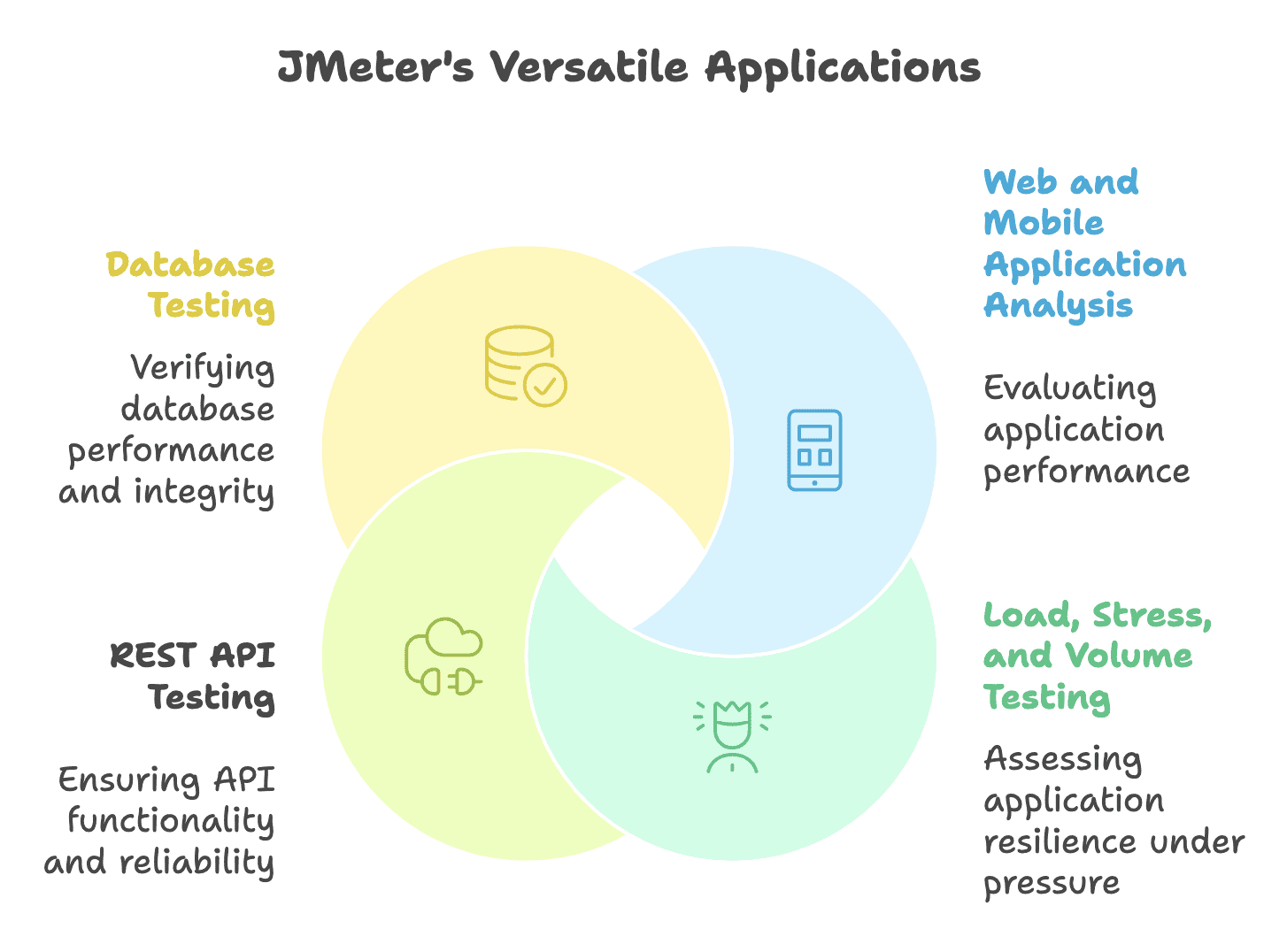JMeter's Application.png