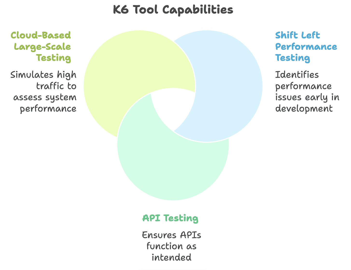K6 Tool Capabilities.png
