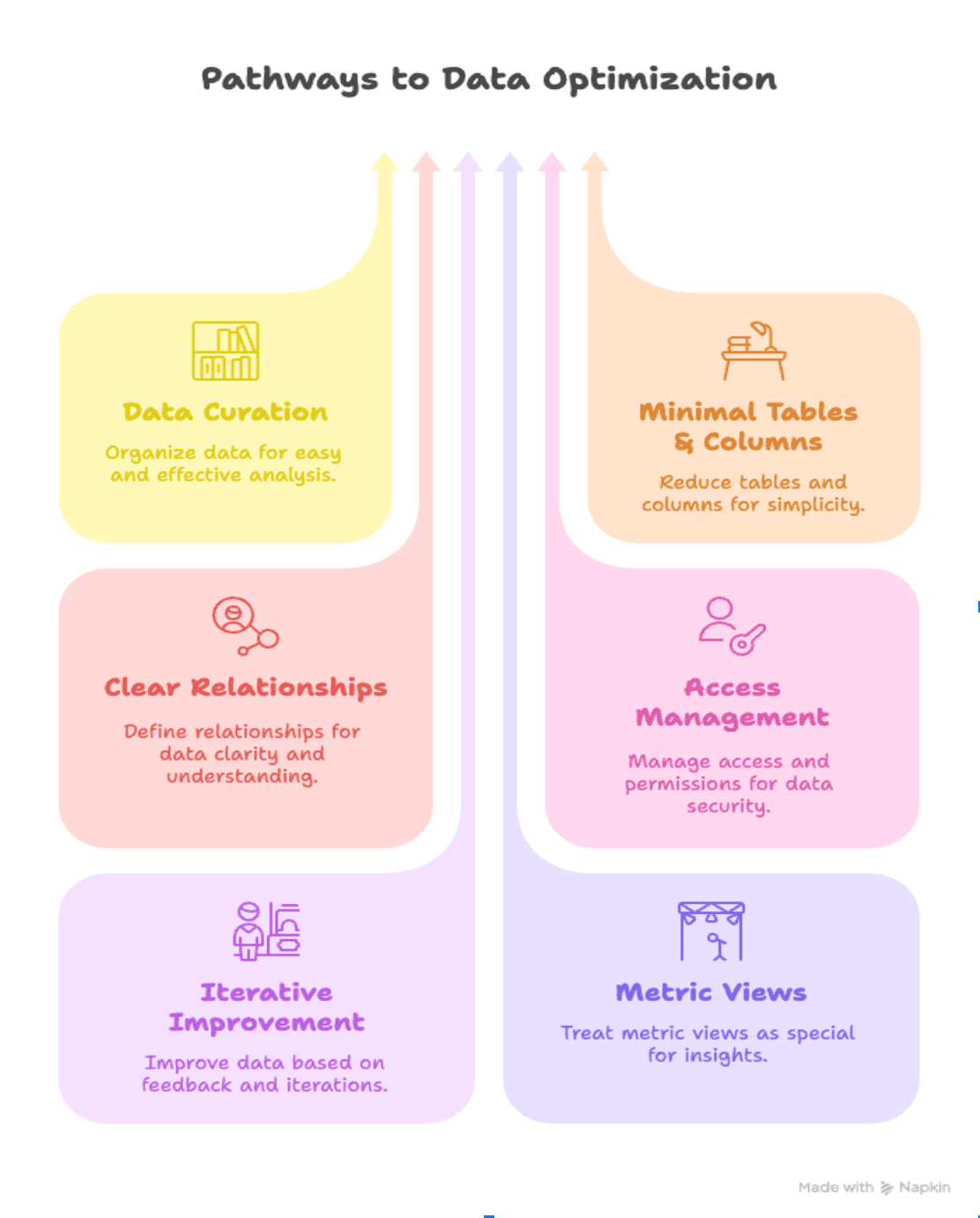 Pathways to data optimization.png