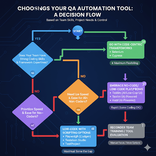 QA automation Tool