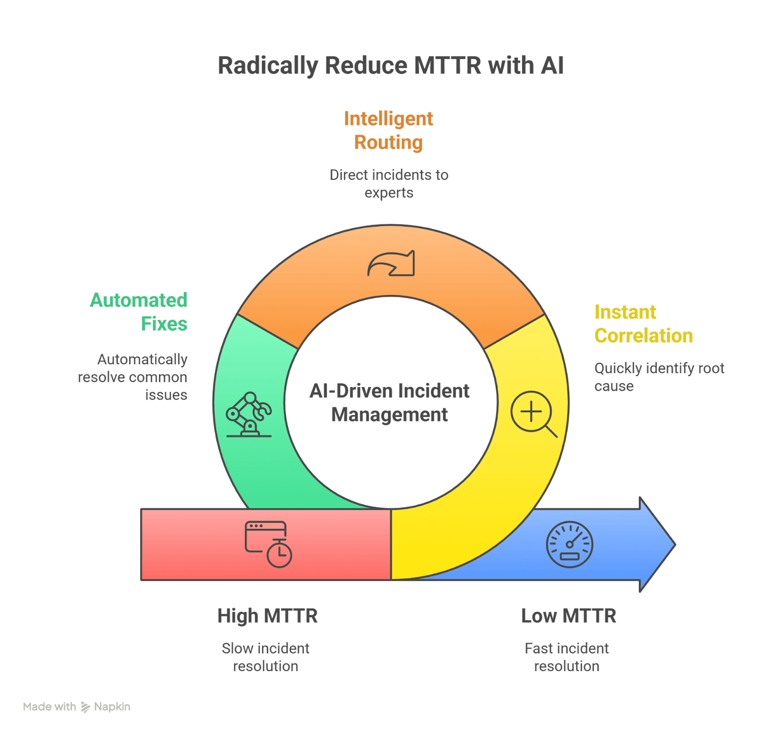 Radically Reduce MTTR With AI.png