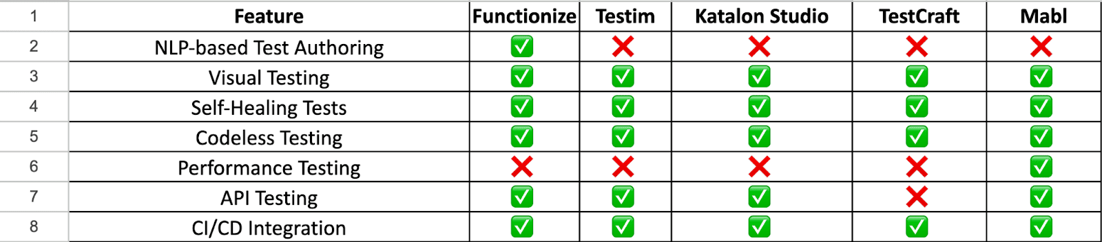 Side-by-Side Comparison Table .png