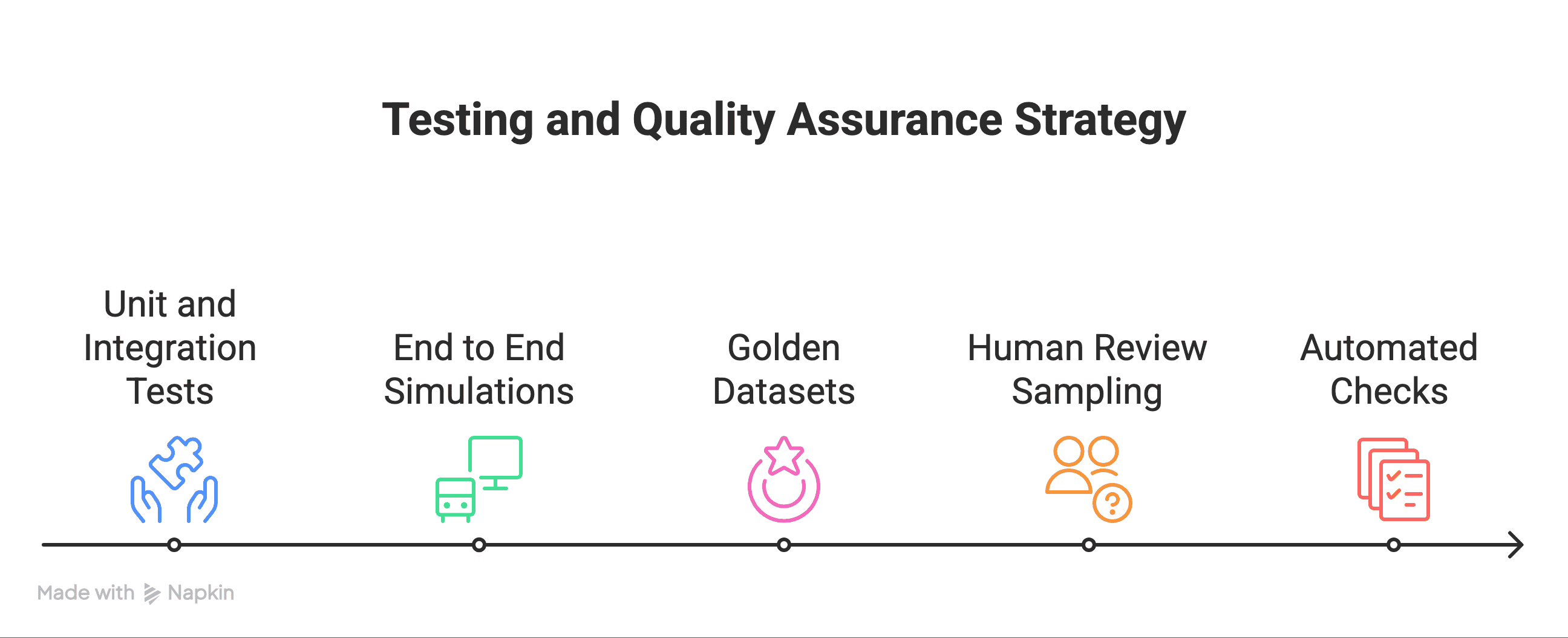 Testing, Quality Assurance, And Regression Strategy - visual selection.png