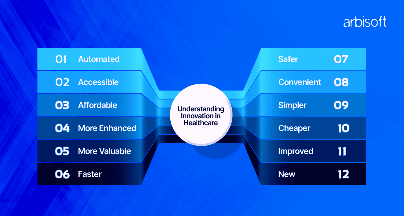 Understanding Innovation in Healthcare.png