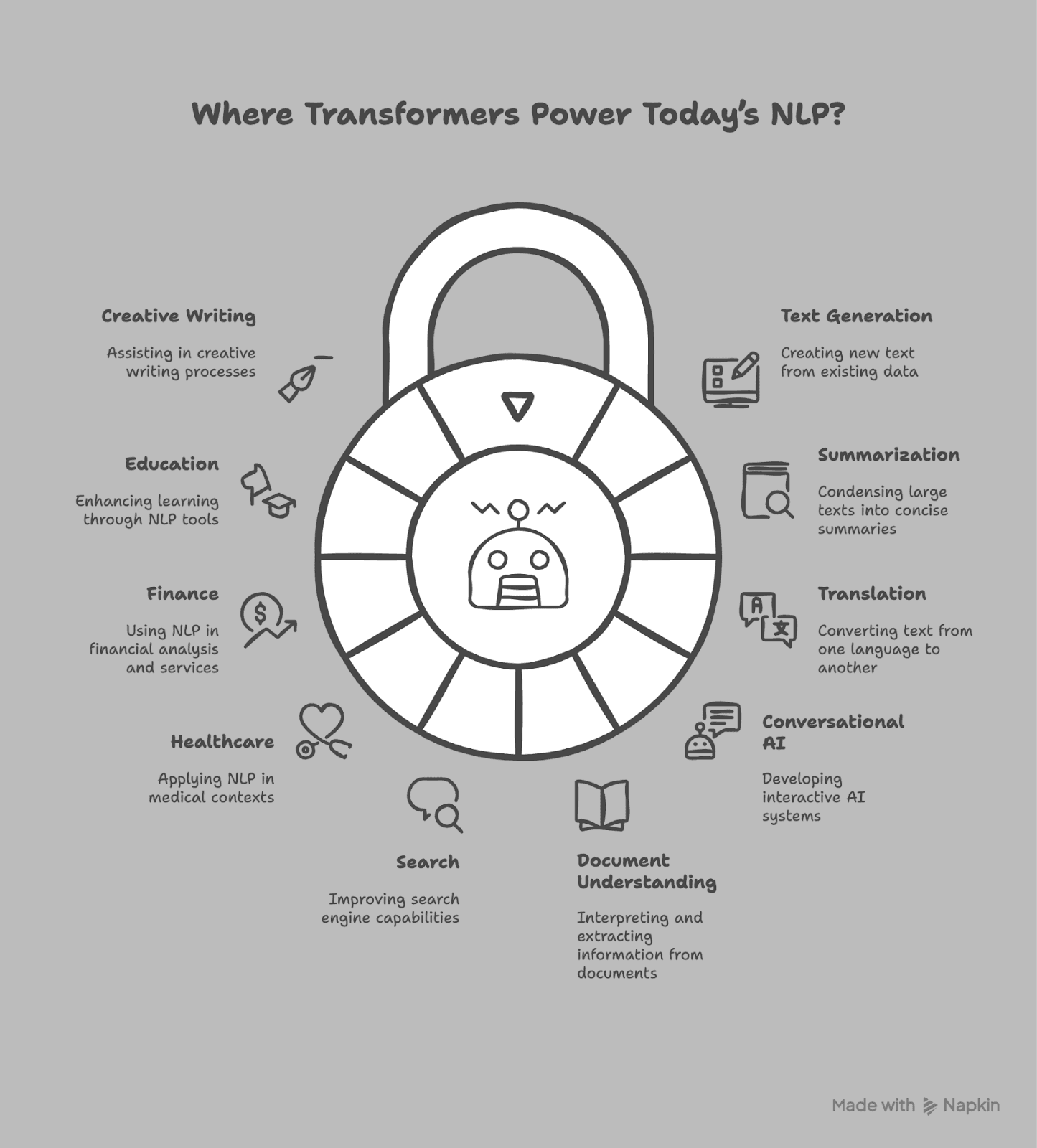 Where transformers power today's nlp.png
