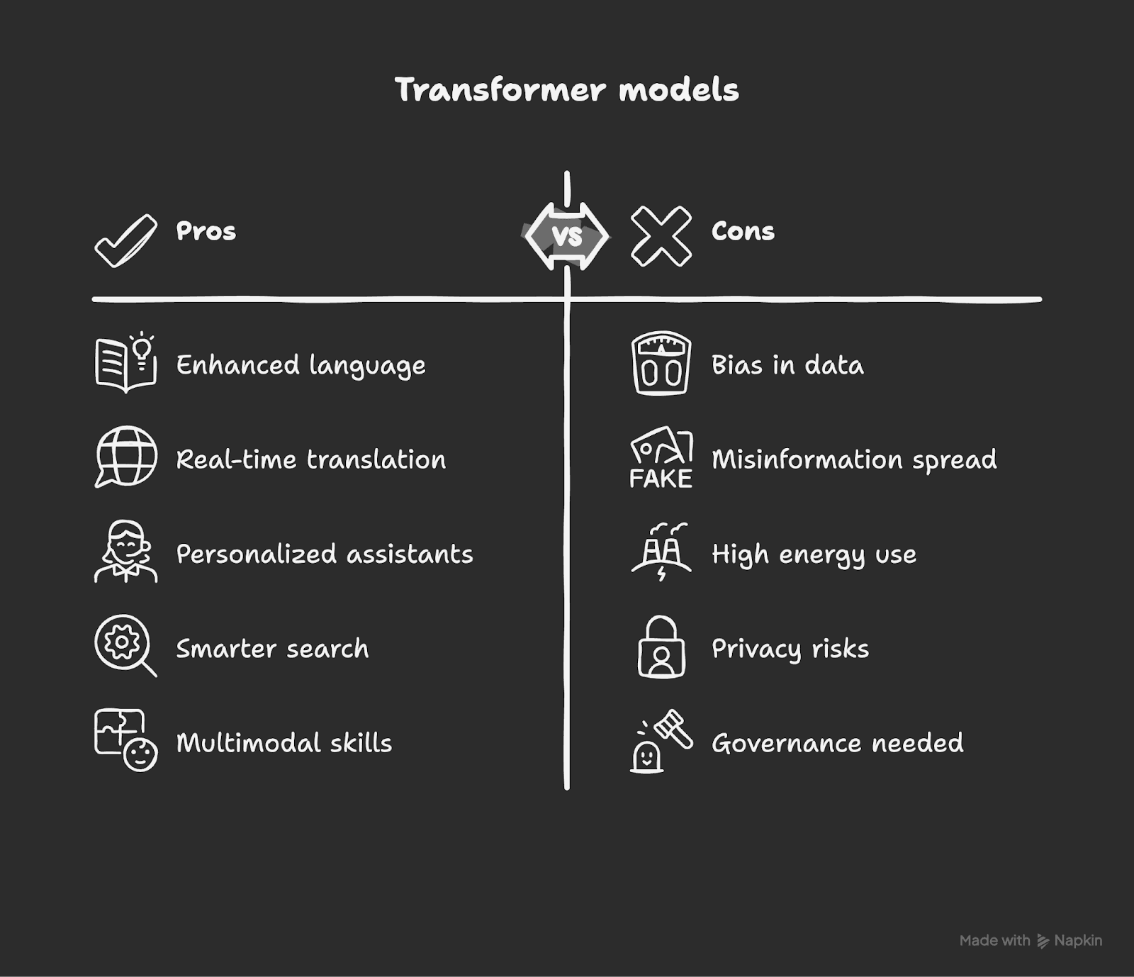 transformers model.png