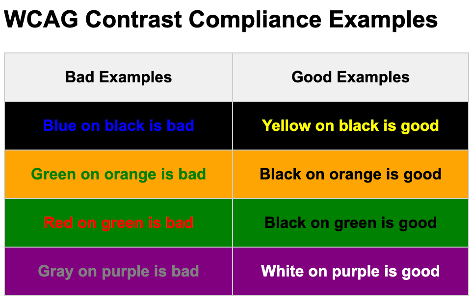 A table displaying good and bad color combinations.