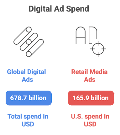 AI Agents