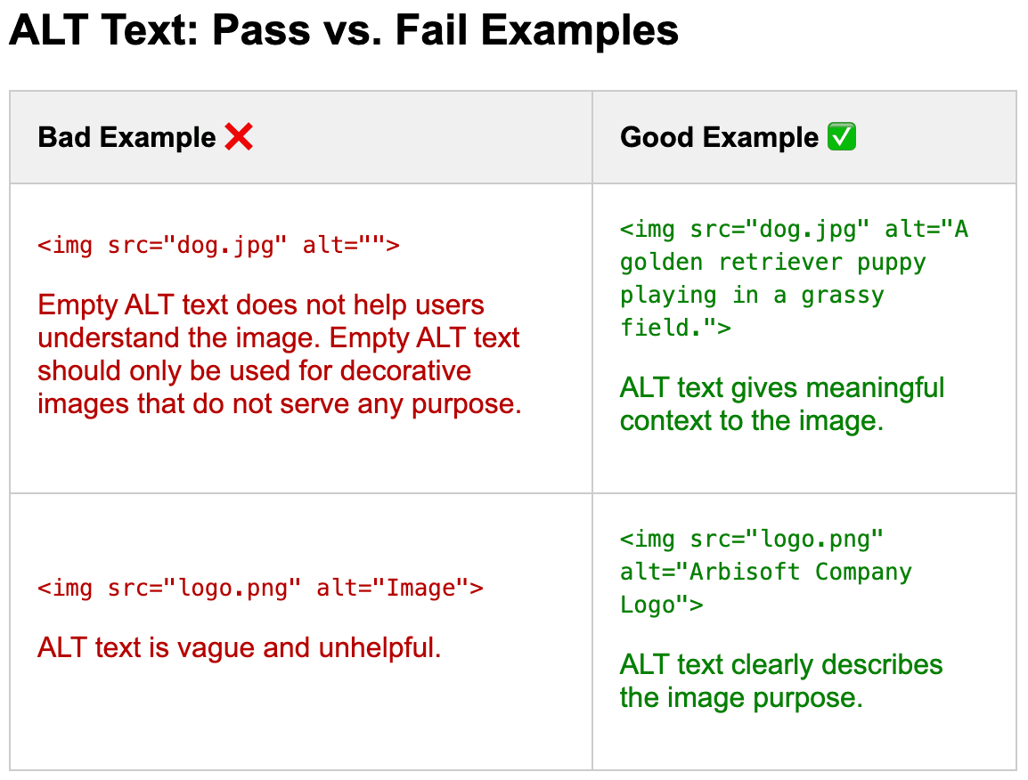  A comparison table displaying good and bad examples of alt text. The left column lists bad examples.