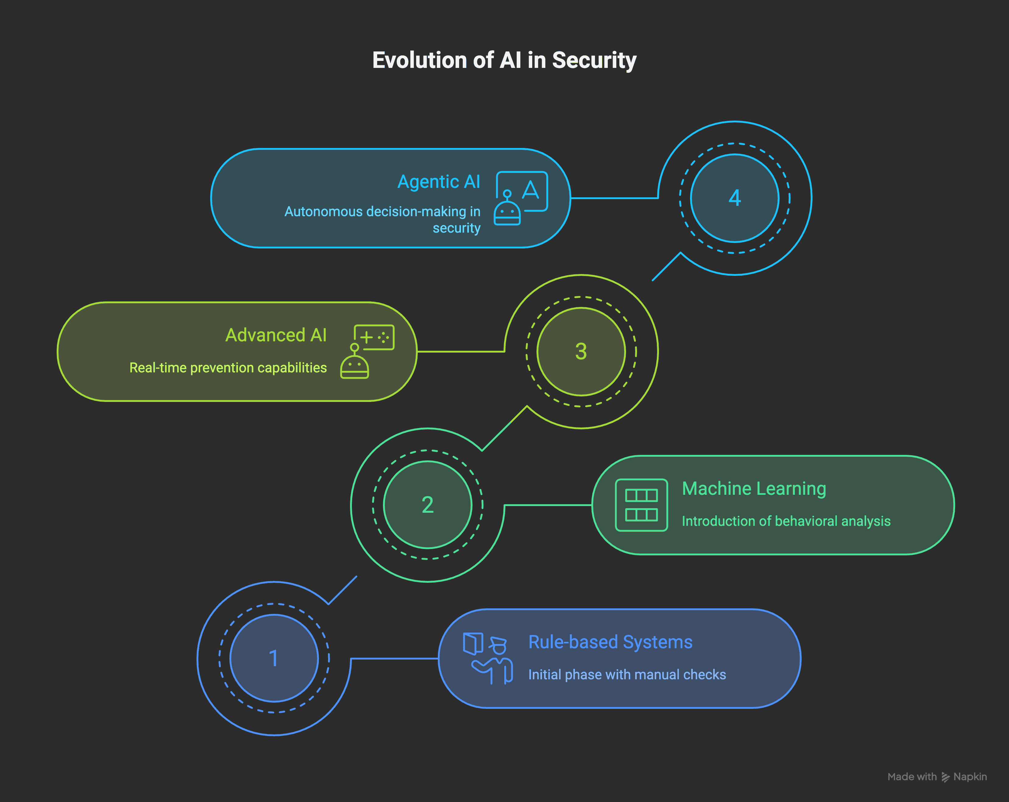 AI Agents in Fraud Detection